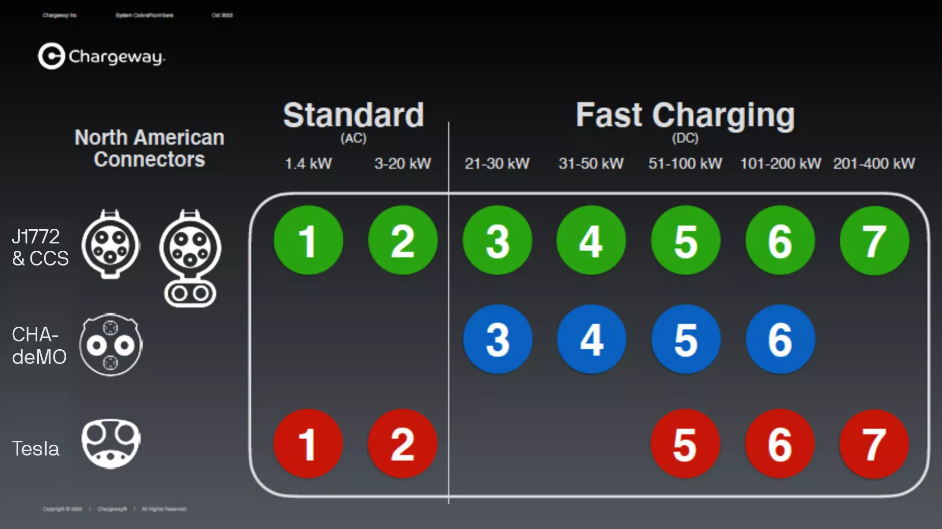 Chargeway System Uses Colors and Numbers to Explain Electric Fuel to EV Drivers